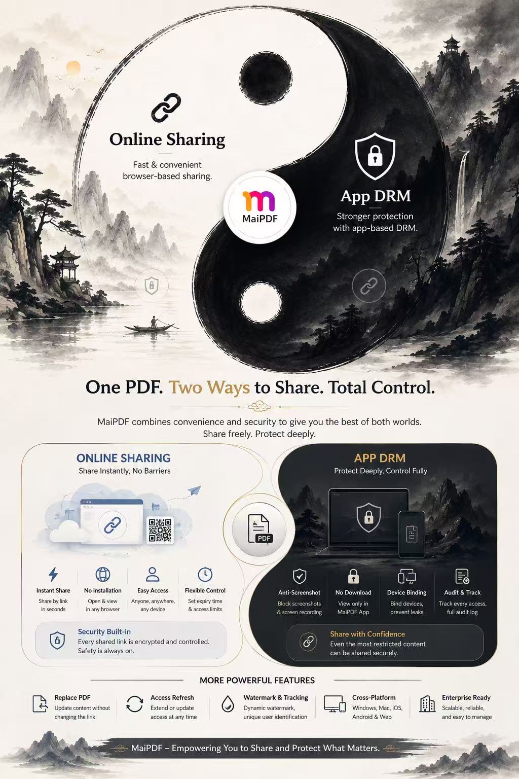 MaiPDF English poster: One PDF, two ways to share, total control