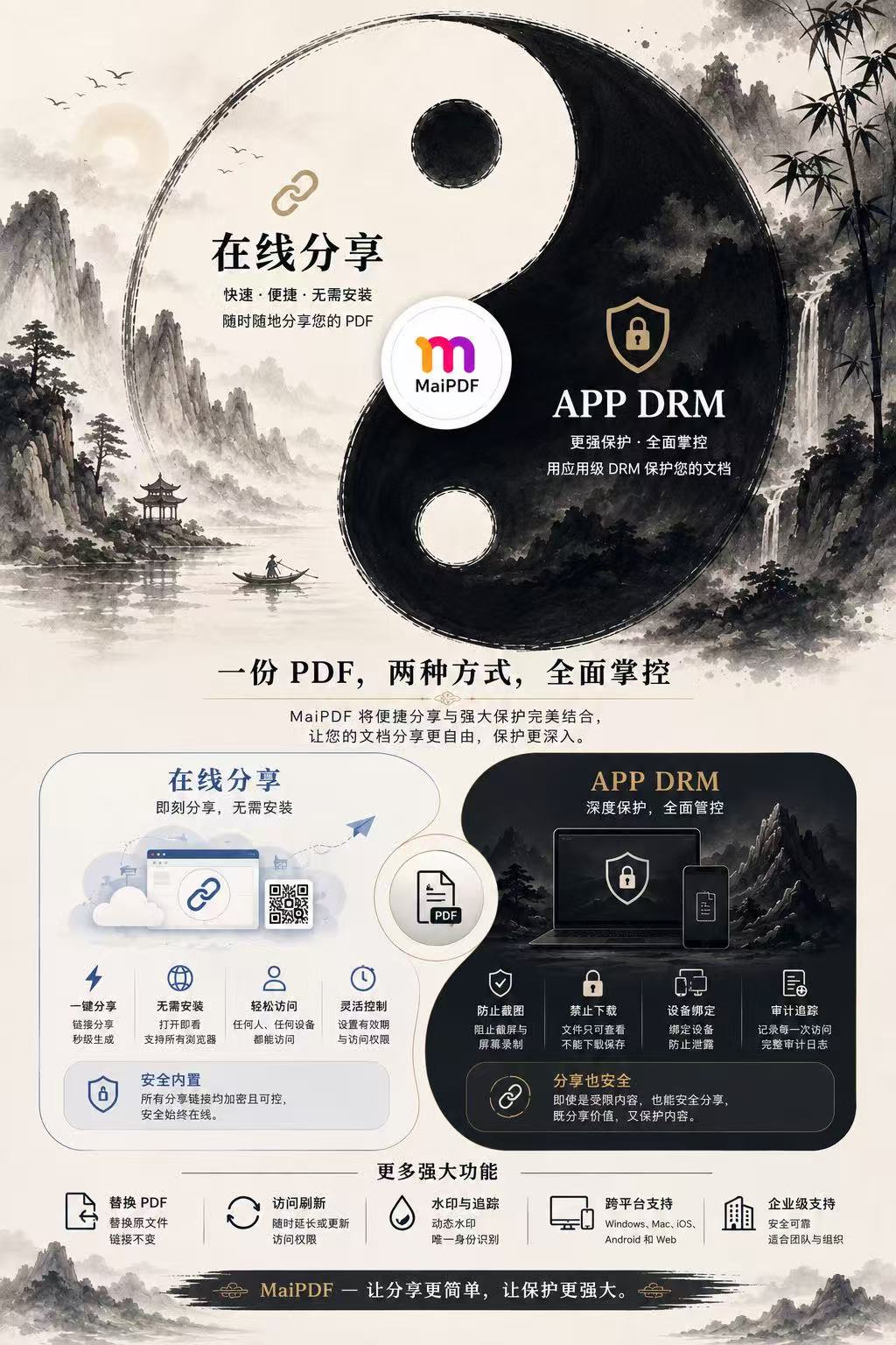 MaiPDF detailed Chinese product intro poster with Online Sharing and APP DRM panels