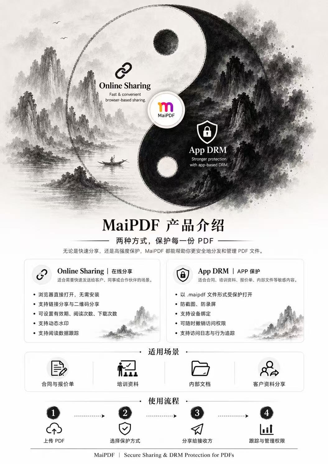 MaiPDF Chinese product intro poster for Online Sharing and App DRM
