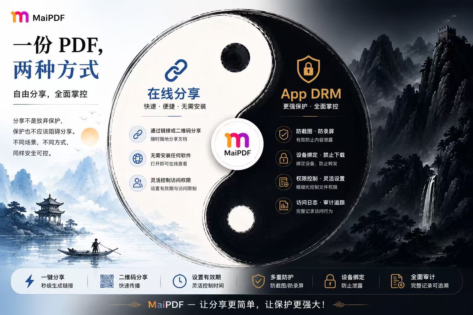 MaiPDF Chinese wide taiji concept with blue Online Sharing and gold App DRM sections