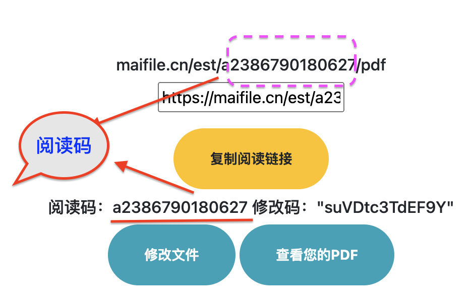MaiPDF阅读码示例